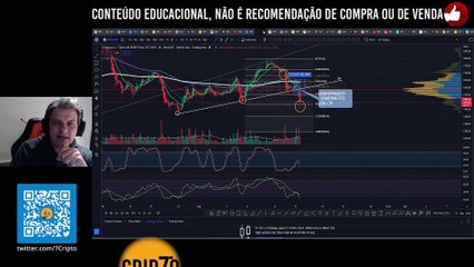 SAND BOX ANÁLISE DE HOJE! O QUE PODE ACONTECER COM SAND | CRIPTO 7