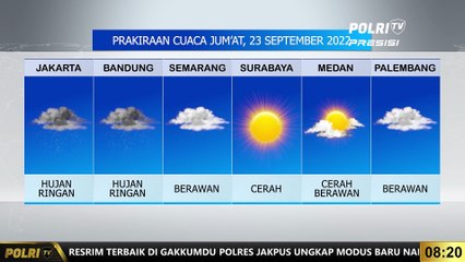 Prakiraan Cuaca 23 September 2022