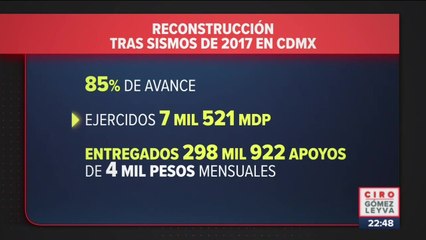 85% de avance los trabajos de reconstrucción de daños por sismo de 2017