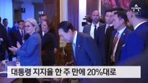 해외 순방 역효과?…尹 대통령 국정 지지율 28%로 하락