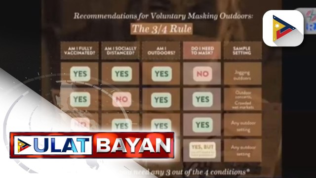 Health experts, ipinaliwanag kung kailan ligtas magtanggal ng face mask