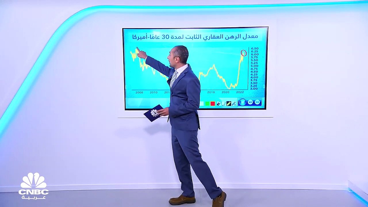 أزمة الرهن العقاري 2008.. هل تعود من جديد؟