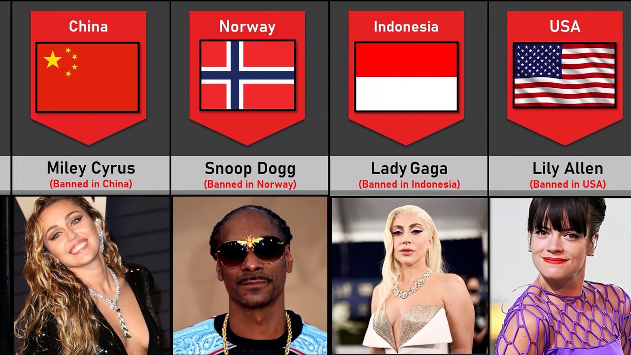 Celebrities banned in different countries | Compilation Video