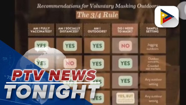 Health expert: Vax status, social distancing, proper setting should be considered first before opting not to wear a face mask