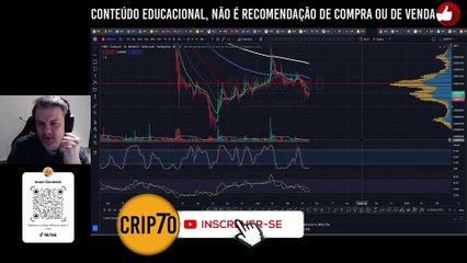 SHIBA INU ANÁLISE DE HOJE! MAIS QUEDA PELA FRENTE | CRIPTO 7