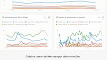 Google lança central de dados sobre as eleições em cinco estados brasileiros