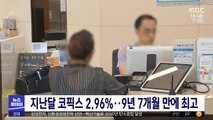 지난달 코픽스 2.96%‥9년 7개월 만에 최고