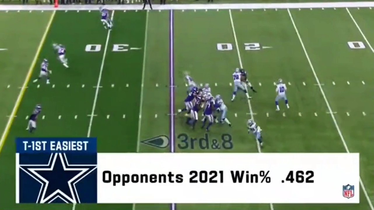 Dallas Cowboys football schedule 2022 NFL Season video Dailymotion