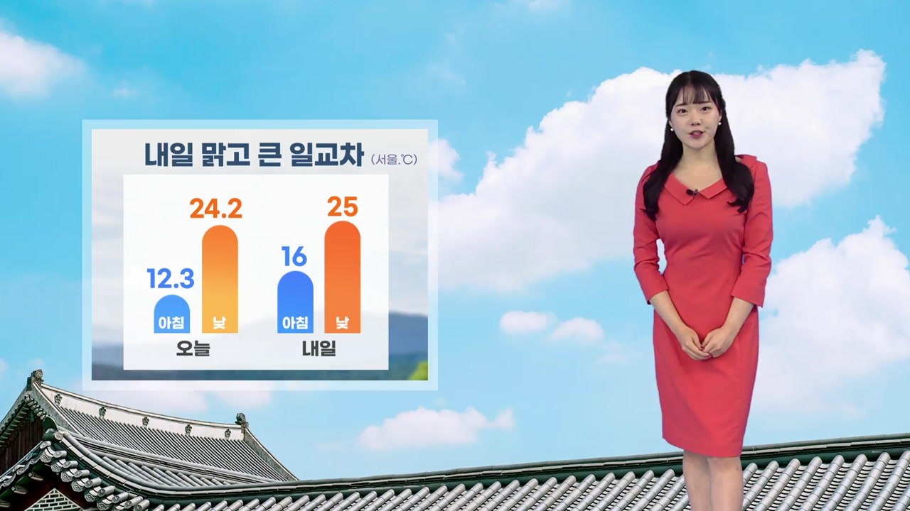 [날씨] 쾌청한 가을...당분간 비 소식 없이 맑은 날씨 / YTN