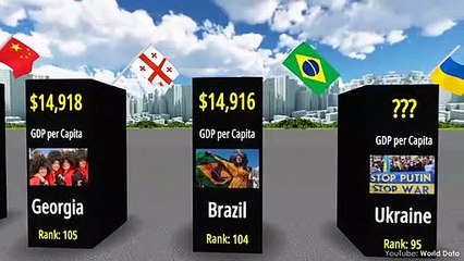 The POOREST Countries in the World 2022