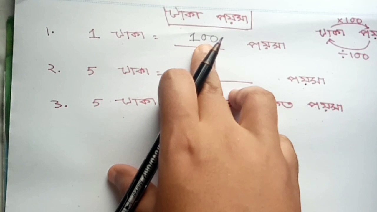 taka o poisa |   full convept of bengali rupee structure