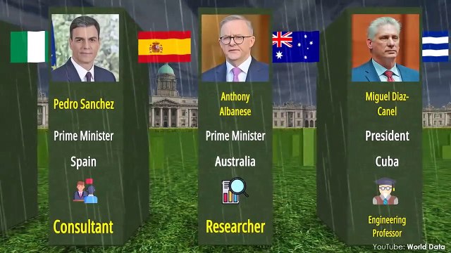 World Leaders and Their Original Jobs