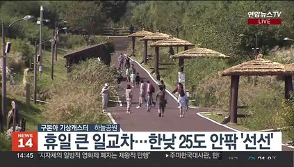 [날씨] 휴일 큰 일교차, 한낮 선선…당분간 쾌청