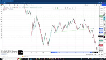 Bank nifty pattern  #optionstrading #intraday