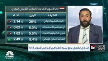 جلسة متباينة للمؤشرات المصرية بعد تثبيت المركزي لمعدلات الفائدة.. والثلاثيني الرئيسي يتراجع بنسبة طفيفة