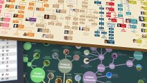 British Monarchs Family Tree | Alfred the Great to Queen Elizabeth II