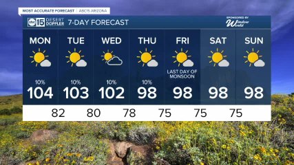Staying hot ahead of storm chances