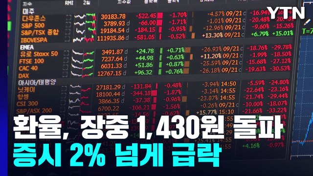 환율, 장중 1,430원 돌파...증시 2% 넘게 급락 / YTN