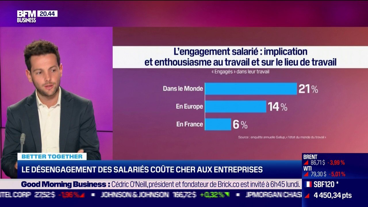 Le désengagement des salariés coûte cher aux entreprises