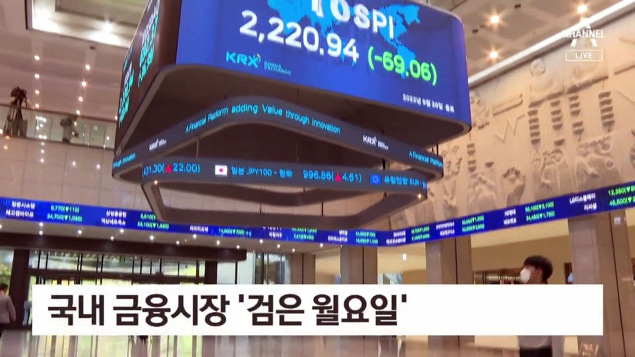 코스피도 코스닥도 2년 전으로 급락…환율도 1430원 넘겨