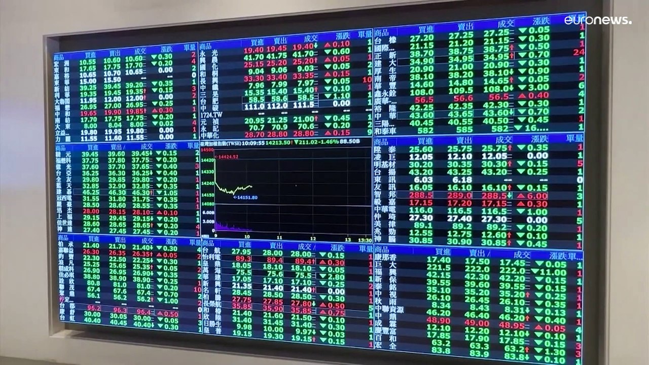 Dollar und Pfund im Sinkflug