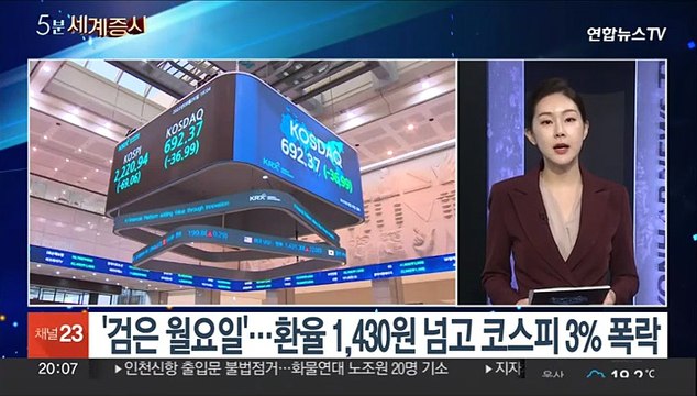 [5분세계증시] '검은 월요일'…환율 1,430원 넘고 코스피 3% 폭락