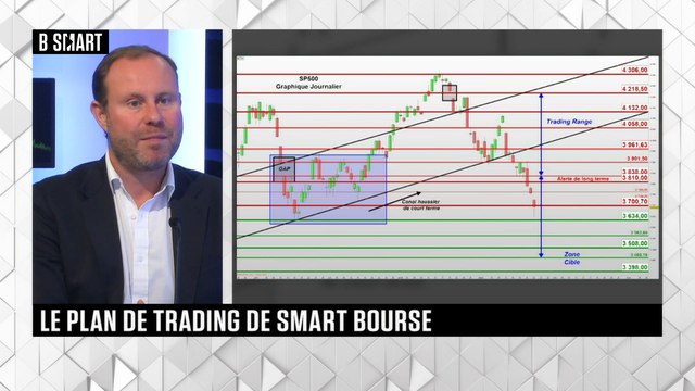 SMART BOURSE - Plan de trading du lundi 26 septembre 2022