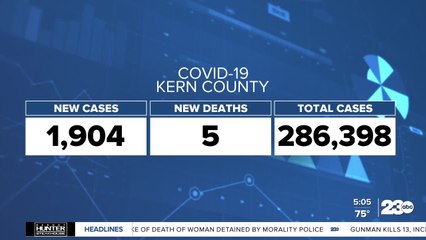 Kern County COVID-19 update for September 26th