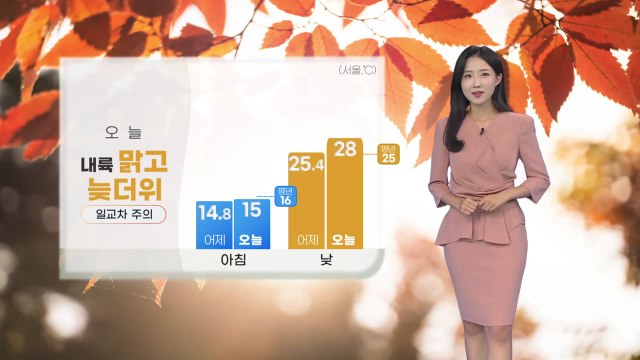 [날씨] 오늘 내륙 맑고 늦더위, 일교차 주의 / YTN