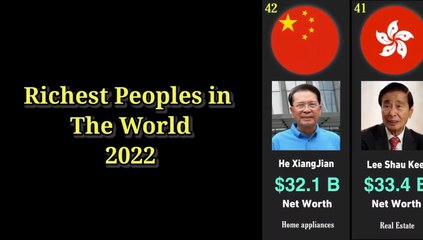 World's Richest People 2022