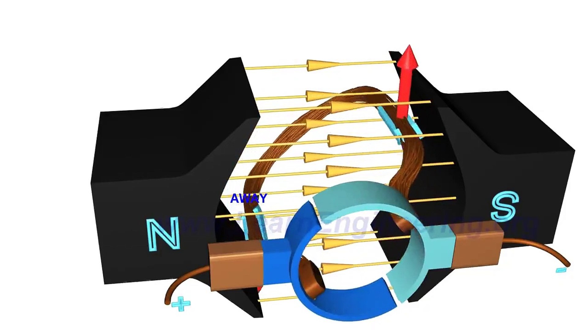 Dc motor animation