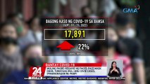 Muling pagre-require ng pagfe-face mask dahil tumataas muli ang COVID Cases, ipinanawagan ng PHAPi | 24 Oras