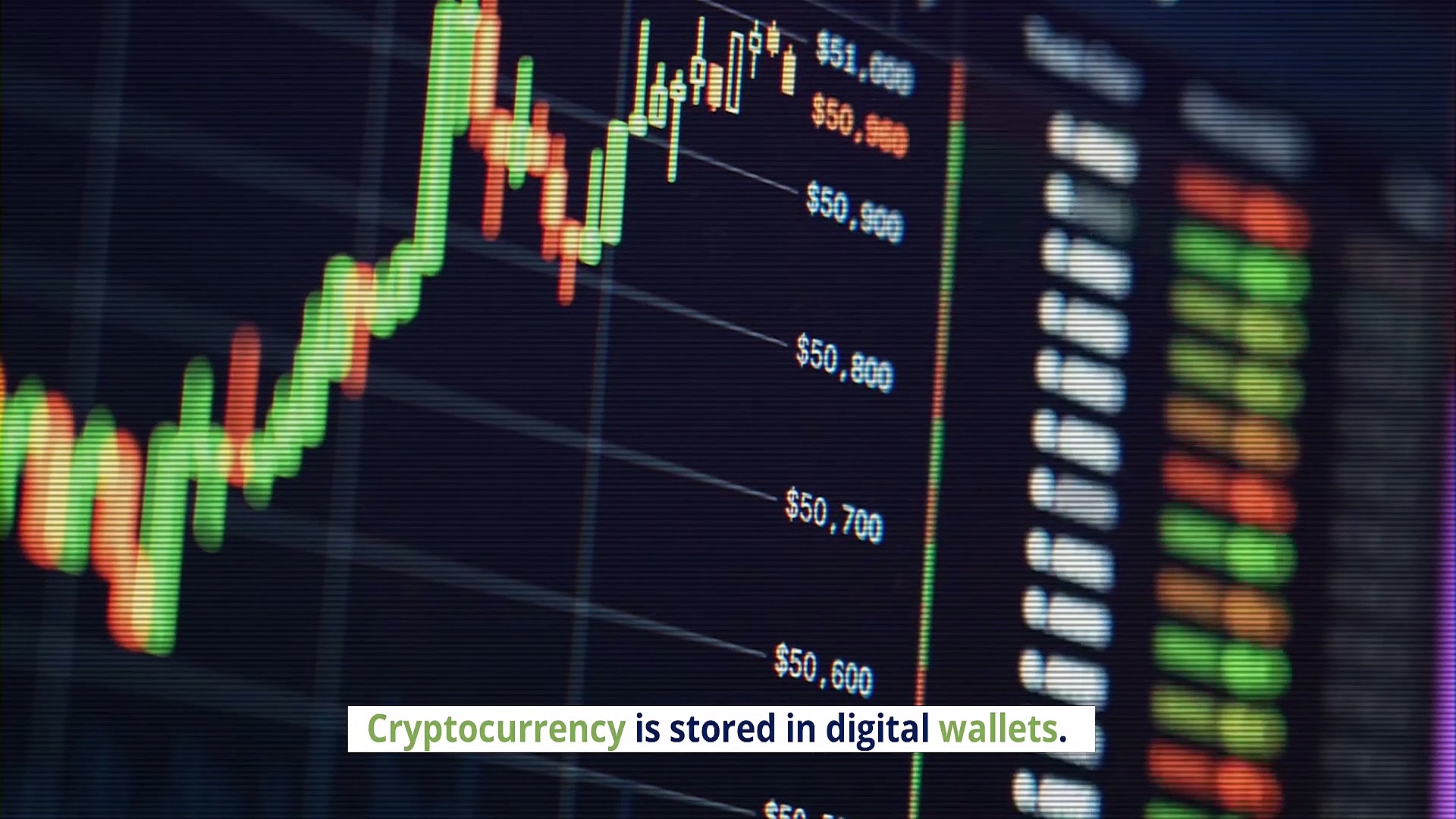 What is Cryptocurrency and How to invest ?
