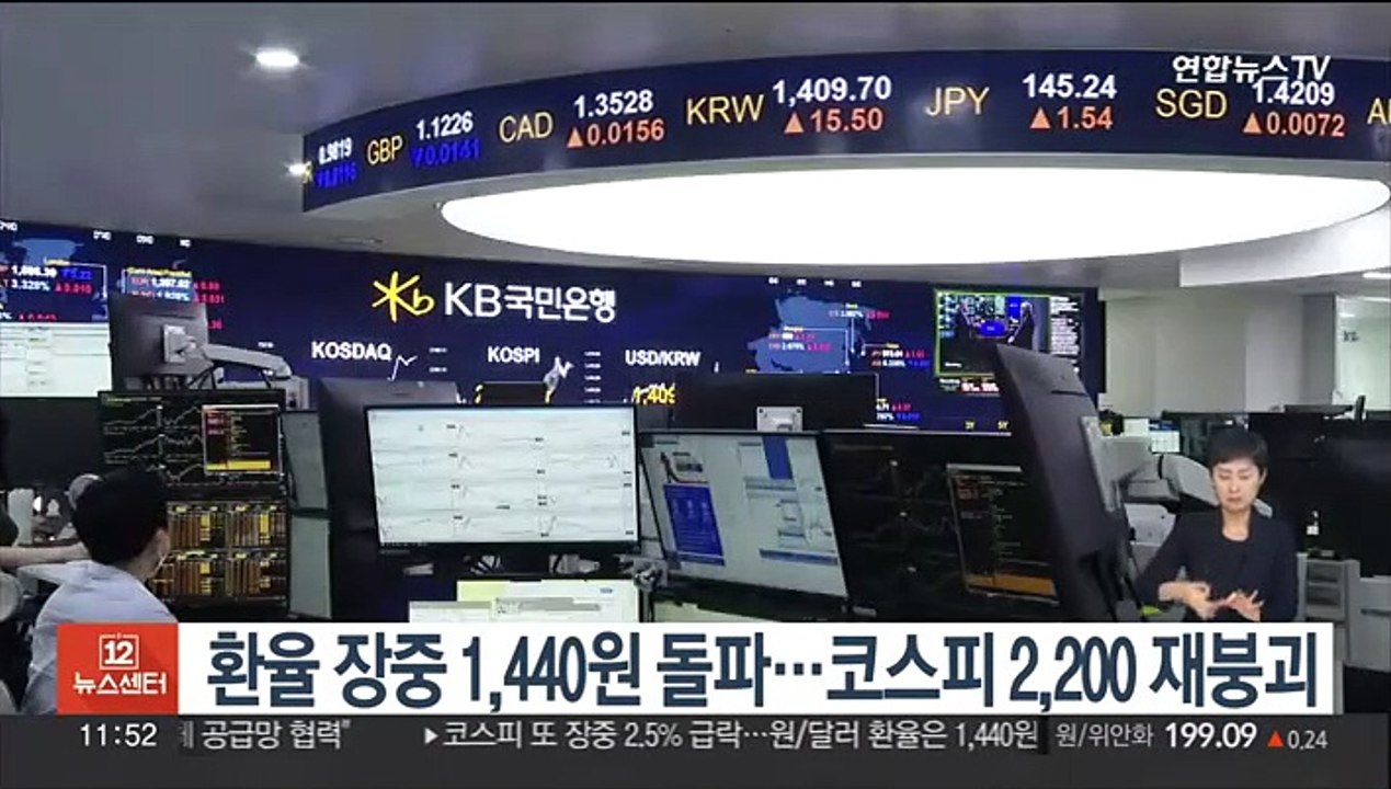 환율 장중 1,440원 돌파…코스피 2,200 재붕괴