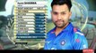 Rohit Sharma 264 vs Sri Lanka 2014   Rohit Sharma 264 runs highlight   cricket video   #rohitsharma