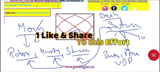 Moon with Saturn Vish Formed‍❤️‍‍ | Visha Yoga effects on Marriage & Love life | English Video