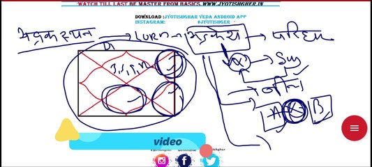 Where is sitting Badhaka planet and how strong it is | Badhakesha in Navamsa | Will give Problems no Matter what house it is in D9 | नवमांश में बधाकेश