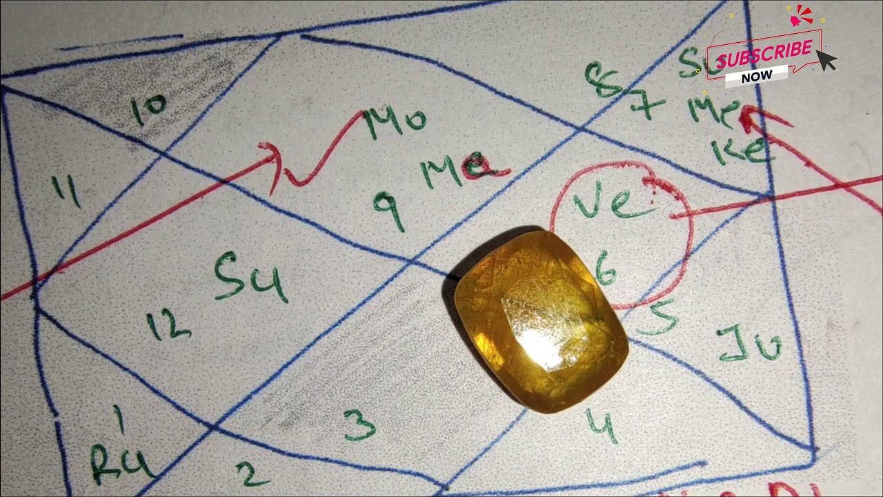 yellow sapphire For Lagnas | Yellow sapphire is the best gemstone for someone who belongs  ascendants LIKE
