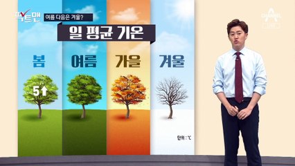 [팩트맨]9월도 덥다…가을, 정말 짧아졌을까