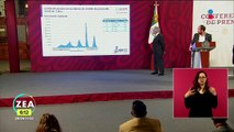 México está en el punto más bajo de la pandemia: Ruy López Ridaura