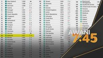 Keamanan Global | Malaysia negara ke-18 paling aman di dunia