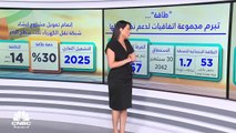 سهم طاقة عند أعلى مستوياته منذ الأزمة المالية 2008