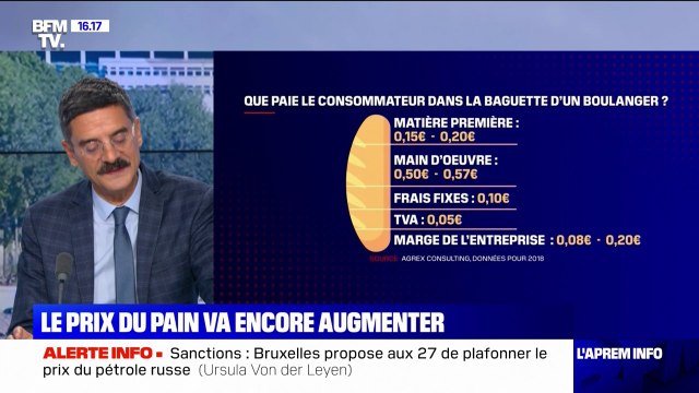 À cause de la facture énergétique, les boulangers vont devoir augmenter le prix des baguettes