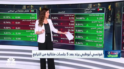 下载视频: مؤشر الكويت الأول يسجل أكبر خسارة أسبوعية في 5 أشهر