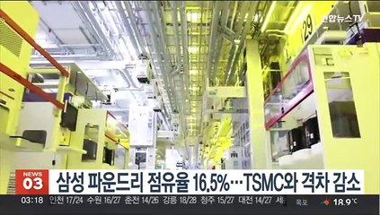삼성 파운드리 점유율 16.5%…TSMC와 격차 감소