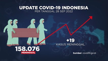 Update Covid-19 & Vaksinasi 29 September 2022