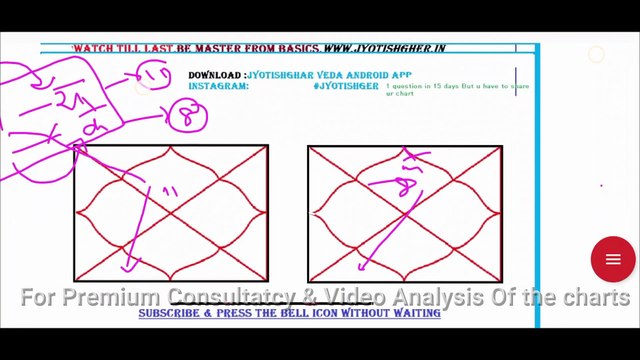 Rahu & Ketu in 6th House as lagna lord | Ketu in 6h house meaning, effects and remedies | Rahu in 6th house: Meaning, Impact and Remedies