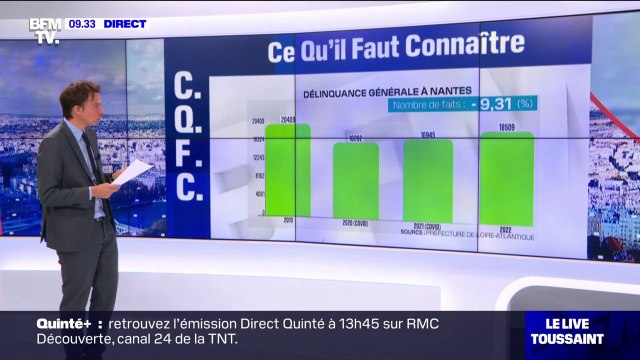 Insécurité: les chiffres de la délinquance à Nantes