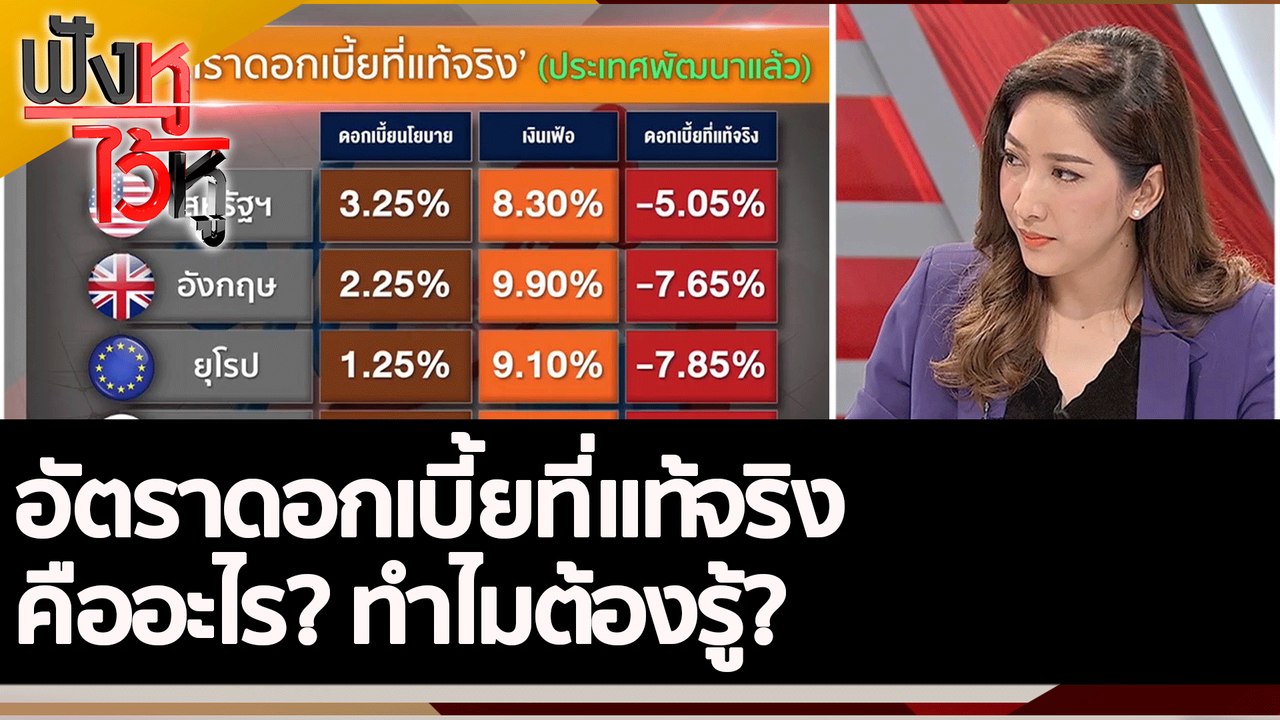 อัตราดอกเบี้ยที่แท้จริง คืออะไร? ทำไมต้องรู้? |...