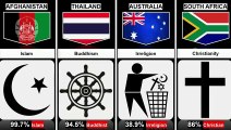 Major religions in different countries